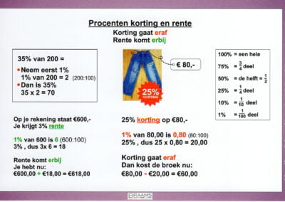 Procenten korting en rente opzetboekje Braams