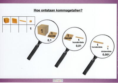 Hoe ontstaan kommagetallen opzetboekje Braams