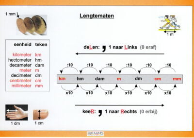 Lengtematen 2 opzetboekje Braams
