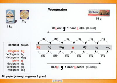 Weegmaten massa 2 opzetboekje Braams