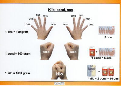Kilo, pond, ons opzetboekje Braams